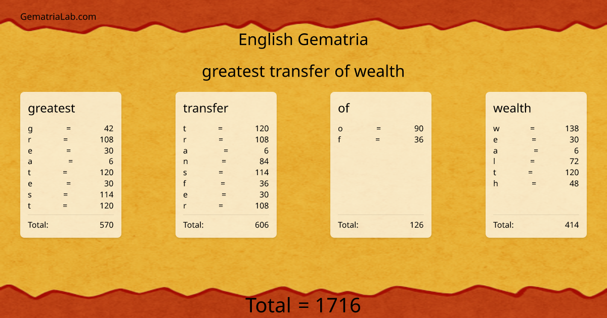 greatest transfer of wealth in english Gematria